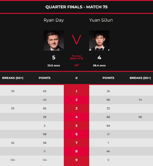 个大项的参 个大项的参